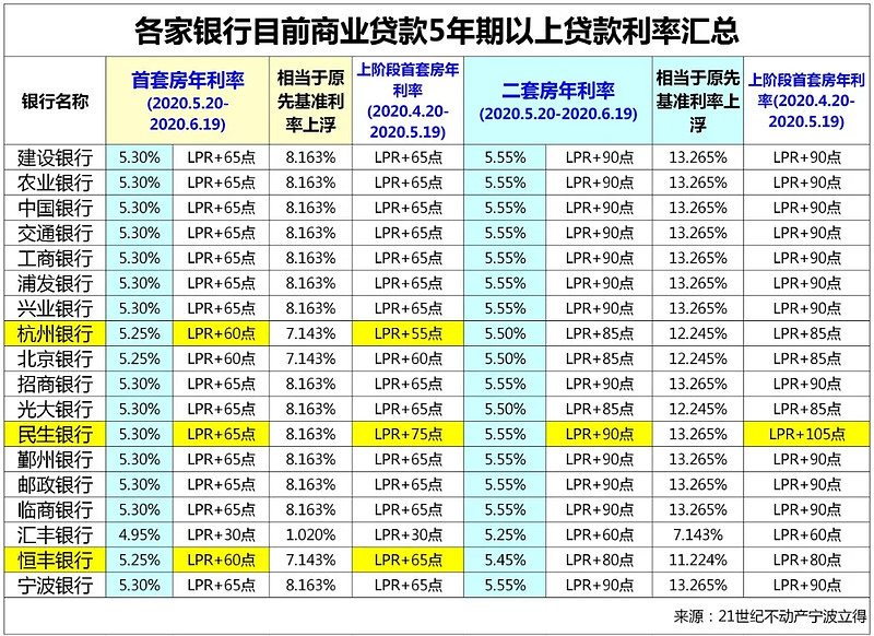 杭州市滨江区全款车贷款攻略.车贷全款与分期的对比.如何选择最合适的车贷方式